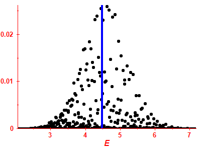 Strength function